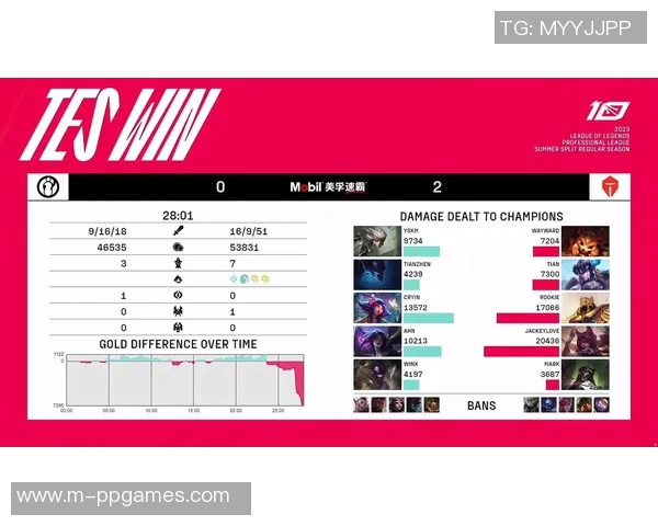 S15电竞赛后复盘TES与LNG精彩配合分析及战术解读