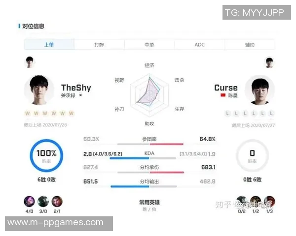 S15电竞总决赛CSGO速度排名RNG创历史新高引发热议 S15电竞总决赛CSGO速度排名RNG创历史新高引发热议