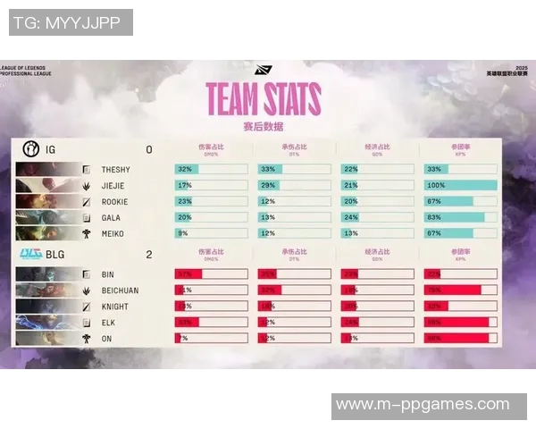 赛后复盘IG与BLG对决状态分析与未来展望实时数据 赛后复盘IG与BLG对决状态分析与未来展望实时数据