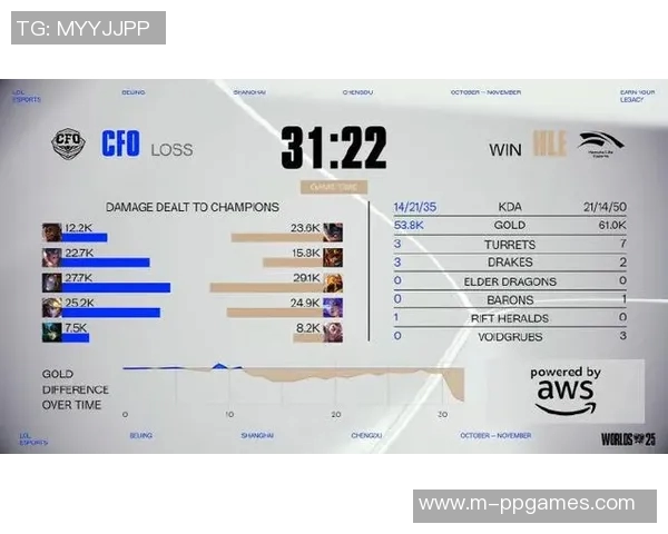 esports最新数据赛后复盘IG与FPX对决中的心理素质分析与启示 esports最新数据赛后复盘IG与FPX对决中的心理素质分析与启示
